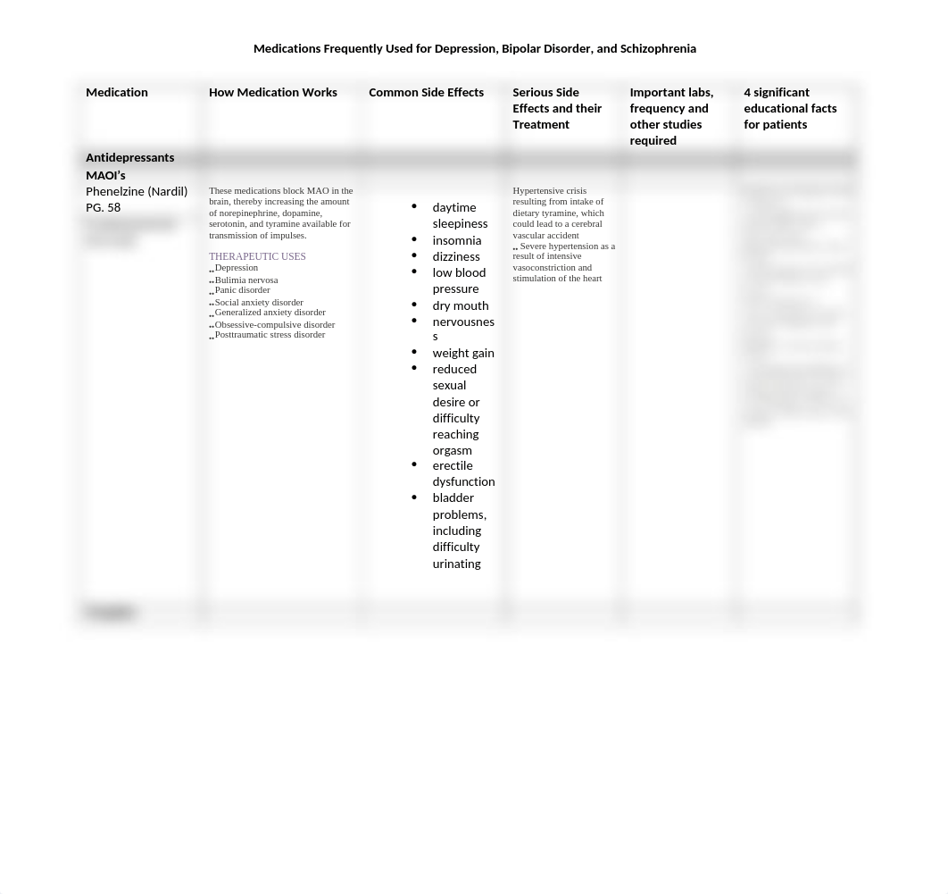 Medications for Depression, Bipolar Disorder, Schizophrenia.docx_d710x34uk99_page1