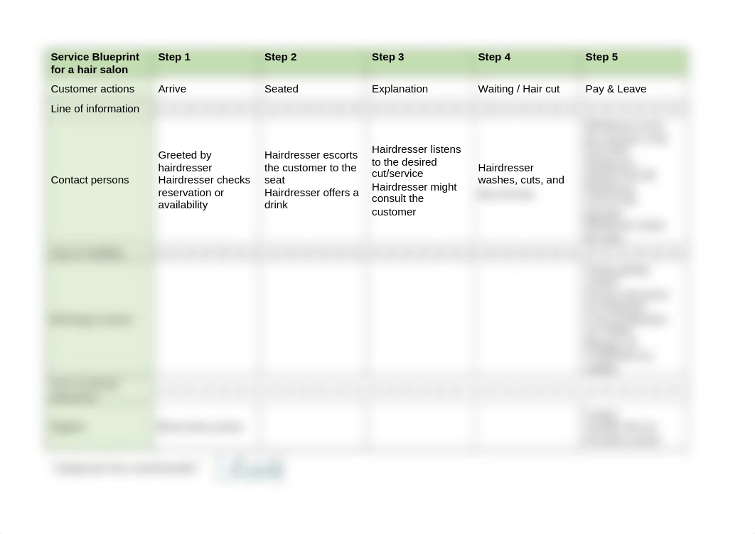 Case 4 Service Blueprint Hair salon.docx_d714lzbicmi_page1