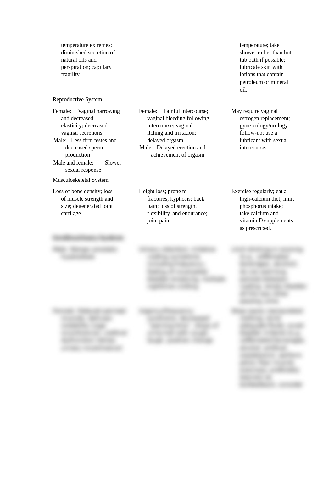 Med Surge Test 2 Study Guide_d7166r9msjm_page2