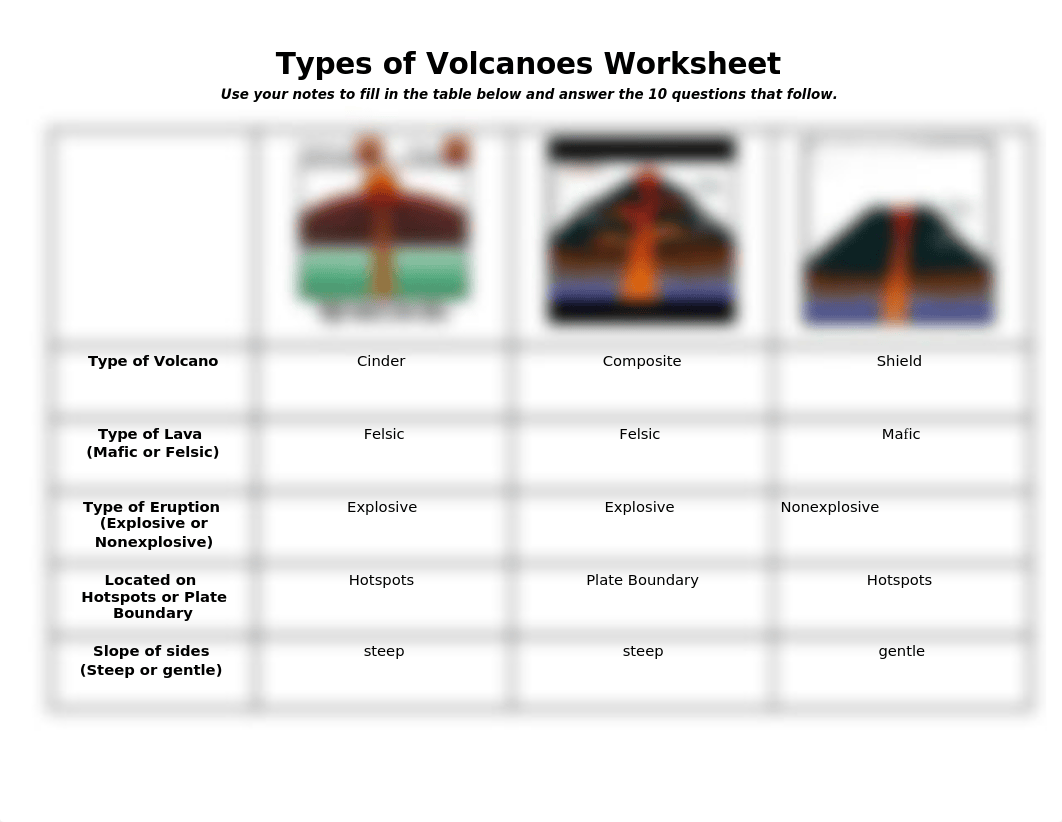 Copy of Types of Volcanoes Worksheet.odt_d71agtr3vsr_page1