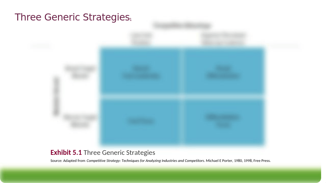 M3W4 Business Level Strategy Creating and Sustaining Competitive Advantages.pptx_d71fhqnyulk_page5