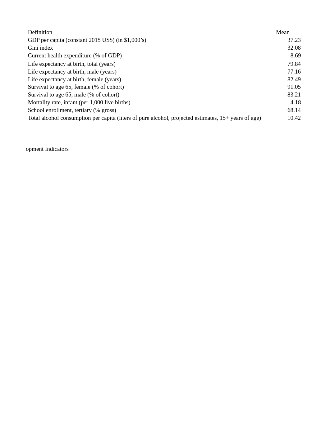 ECO-421 Data Description Excel - Bailey.xlsx_d71msx76tuc_page2