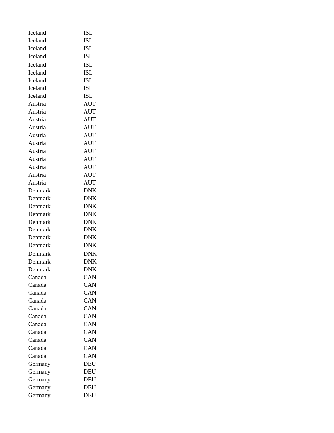 ECO-421 Data Description Excel - Bailey.xlsx_d71msx76tuc_page5