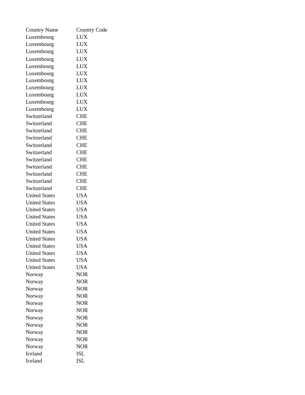 ECO-421 Data Description Excel - Bailey.xlsx_d71msx76tuc_page4