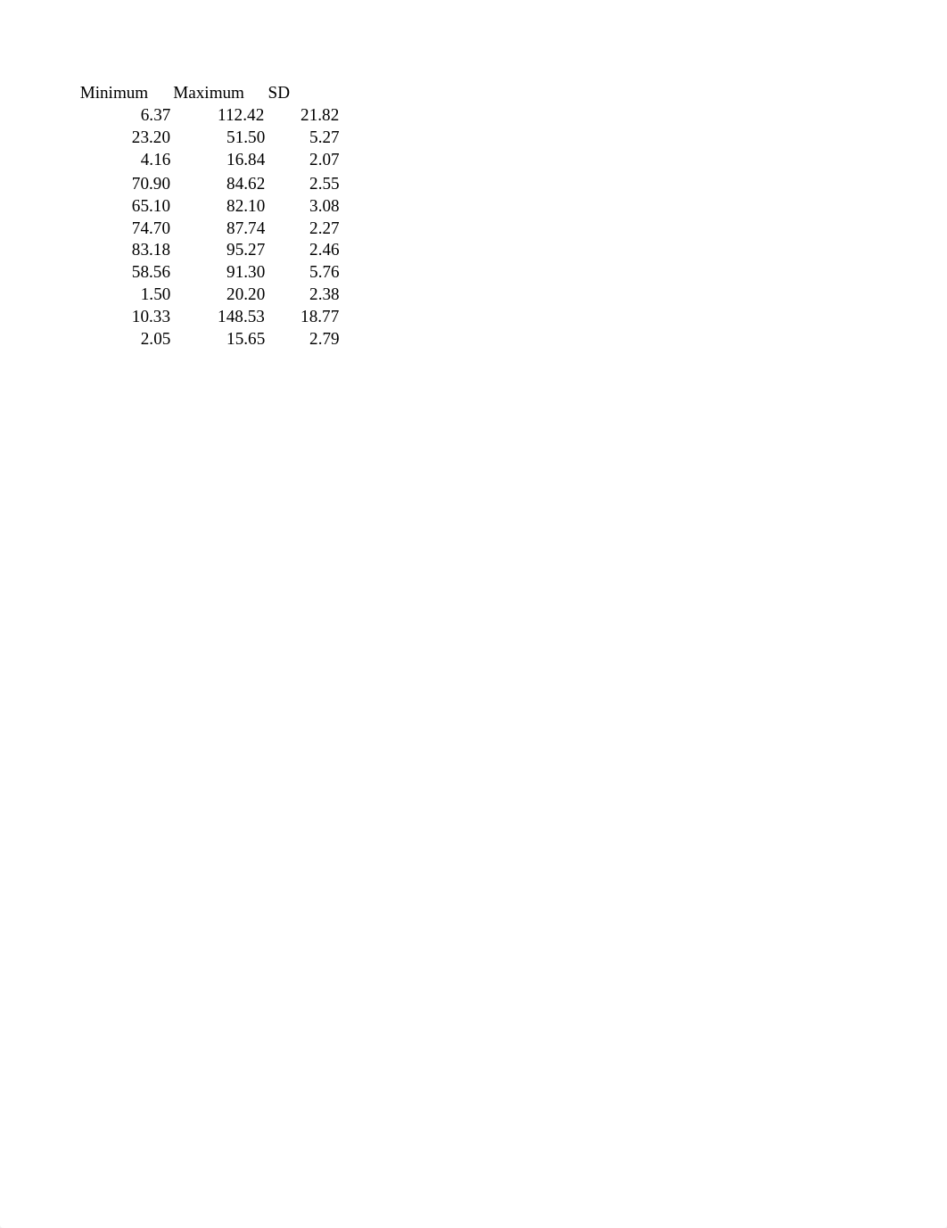 ECO-421 Data Description Excel - Bailey.xlsx_d71msx76tuc_page3