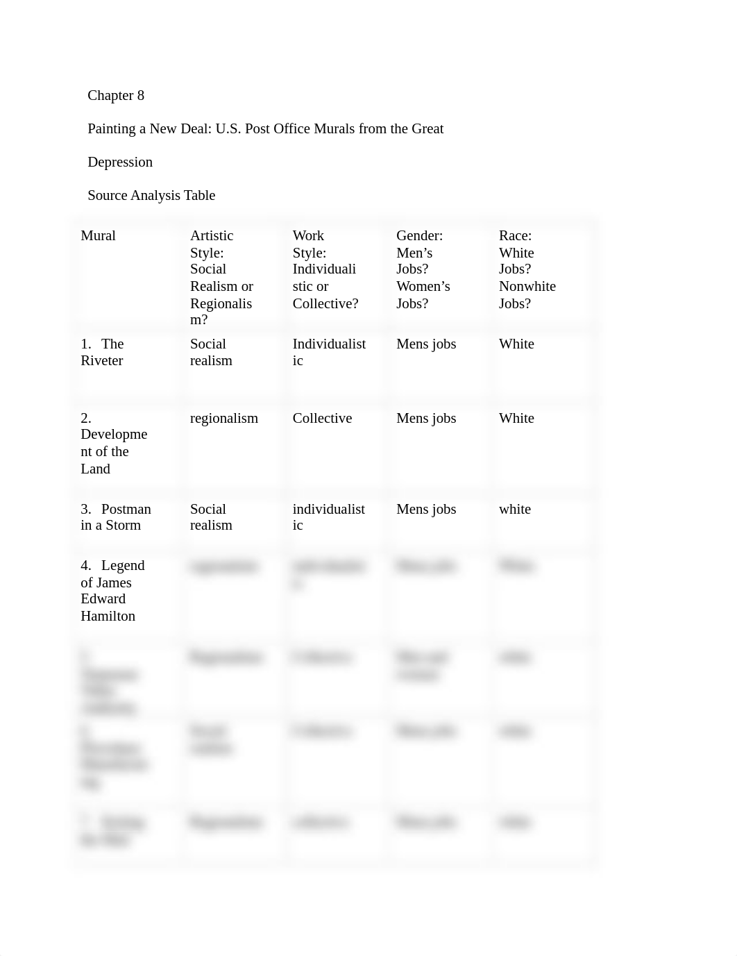 5e_V2_Ch08_Source_Analysis_Table.rtf_d71us0zcoru_page1