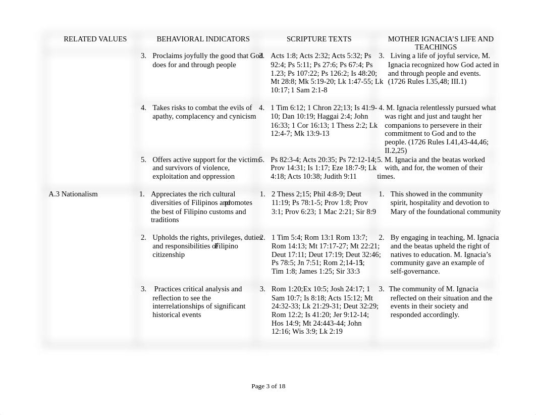 EXPECTED-IGNACIAN-MARIAN-GRADUATE-ATTRIBUTES_MAY-2017.pdf_d71zoir8t6y_page3