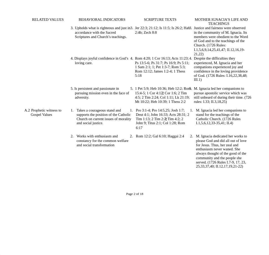 EXPECTED-IGNACIAN-MARIAN-GRADUATE-ATTRIBUTES_MAY-2017.pdf_d71zoir8t6y_page2