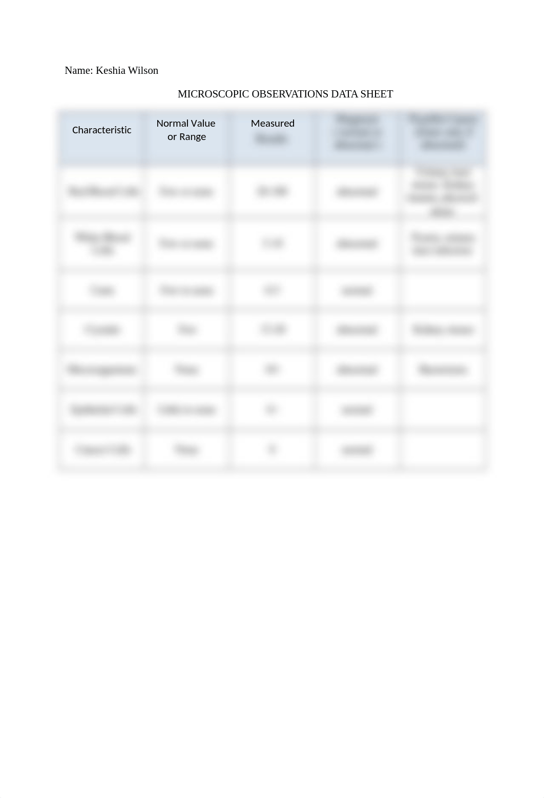 3 labs 7 questions.docx_d721ajfo887_page3