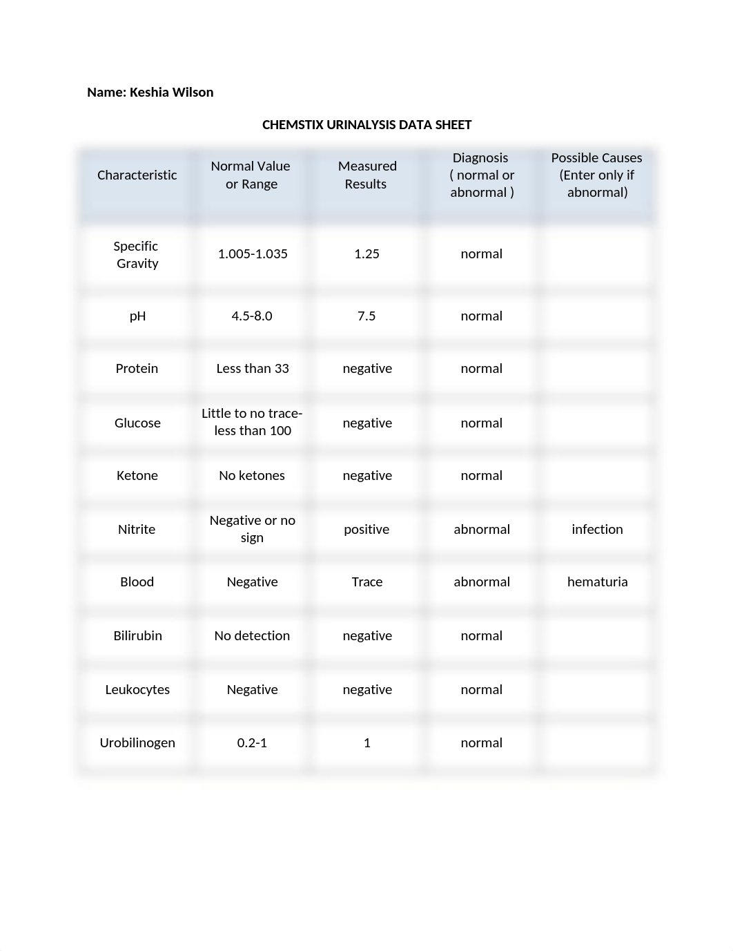 3 labs 7 questions.docx_d721ajfo887_page1