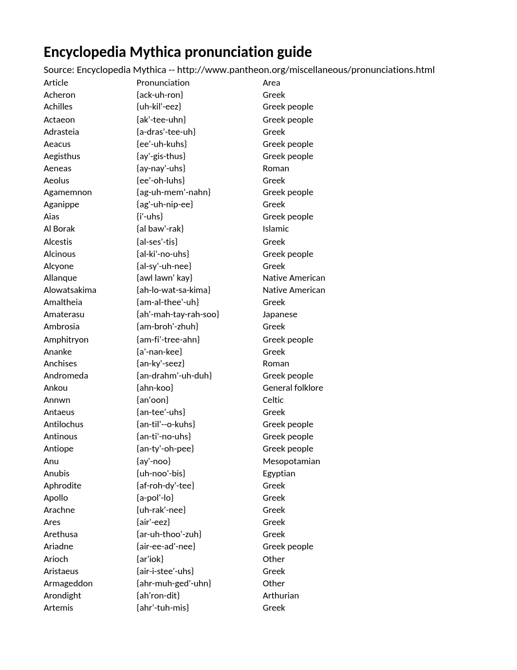 Pronunciation of Greek and Roman names_d721ku34752_page1