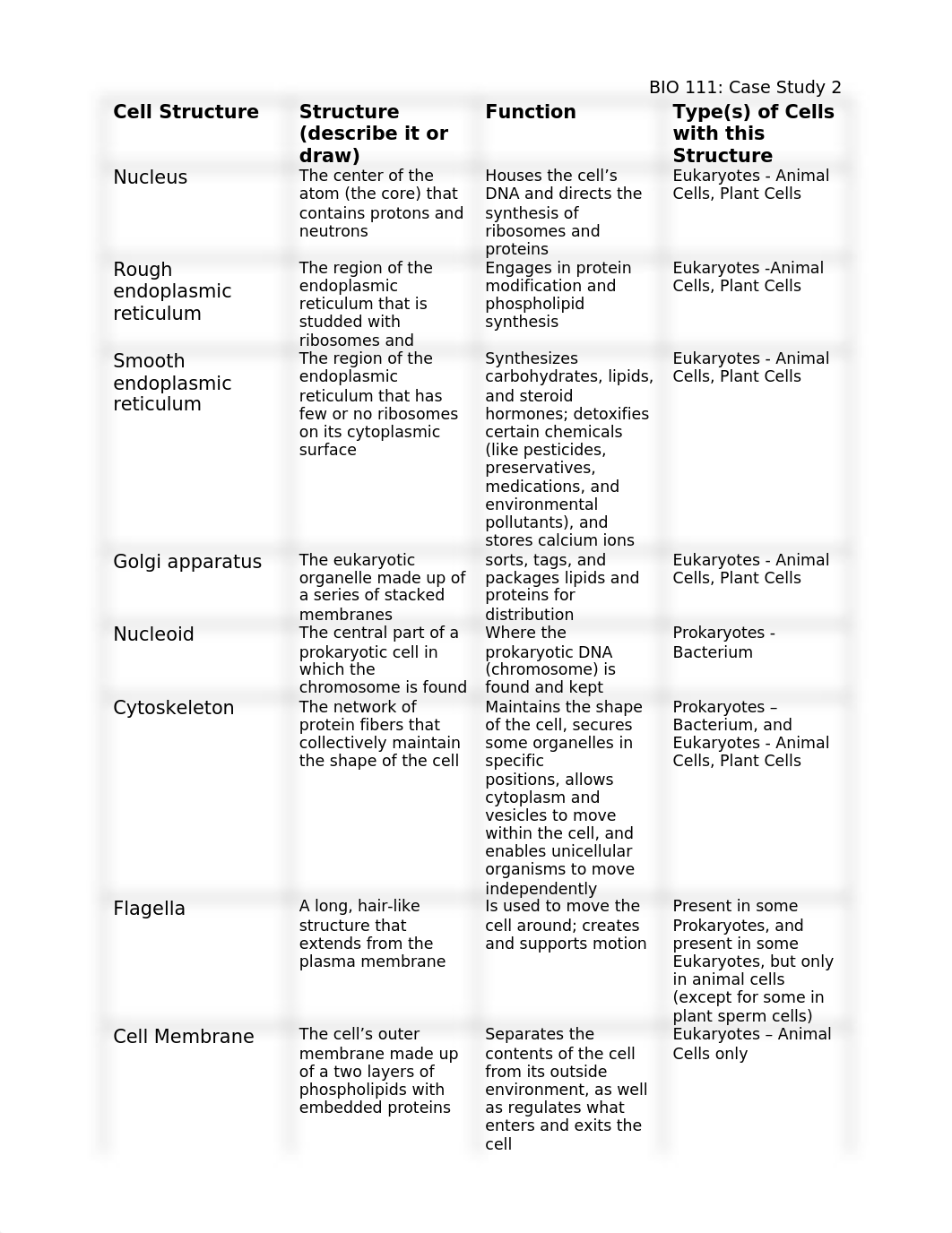 CaseStudyofWhyIsntMyAntibioticWorking.docx_d7239urwh1t_page2