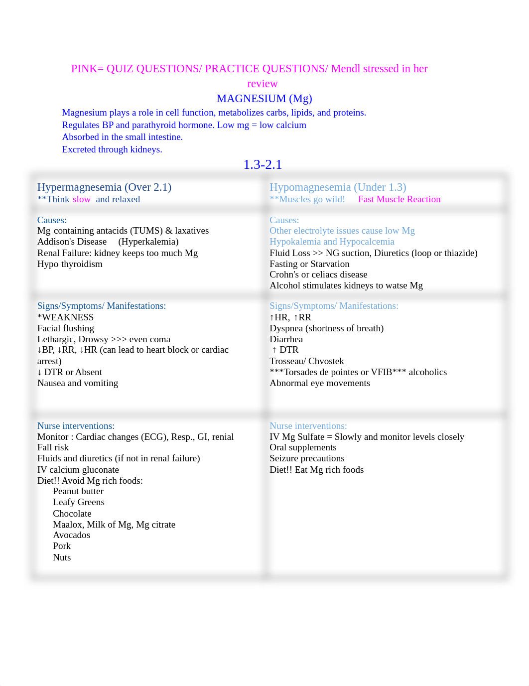 Ch 16 Eletrolyte Charts -1.pdf_d7251ut6xvw_page1