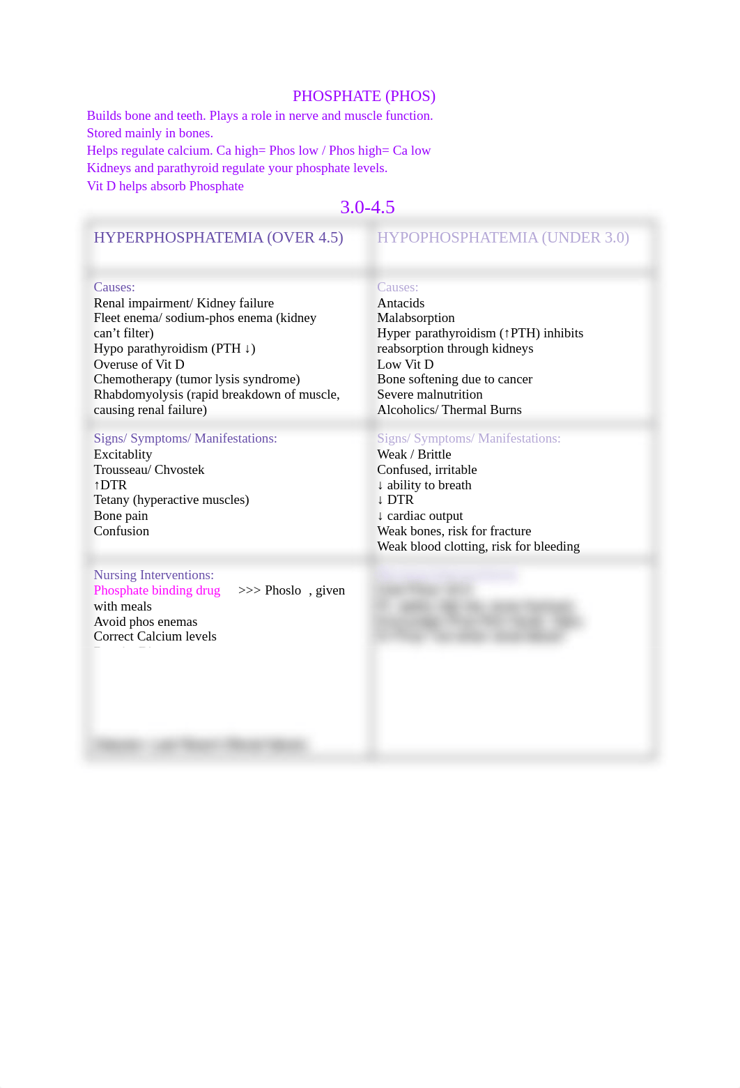 Ch 16 Eletrolyte Charts -1.pdf_d7251ut6xvw_page2