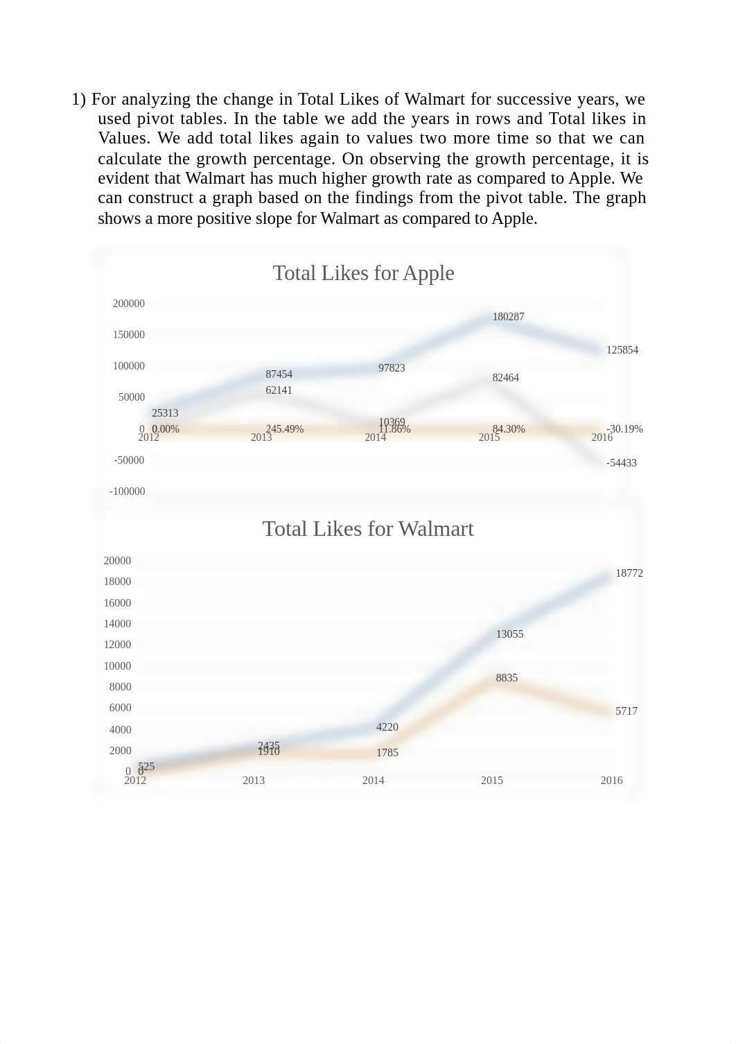 MBA 720 Technical Assignment 3.docx_d72bcdox976_page2