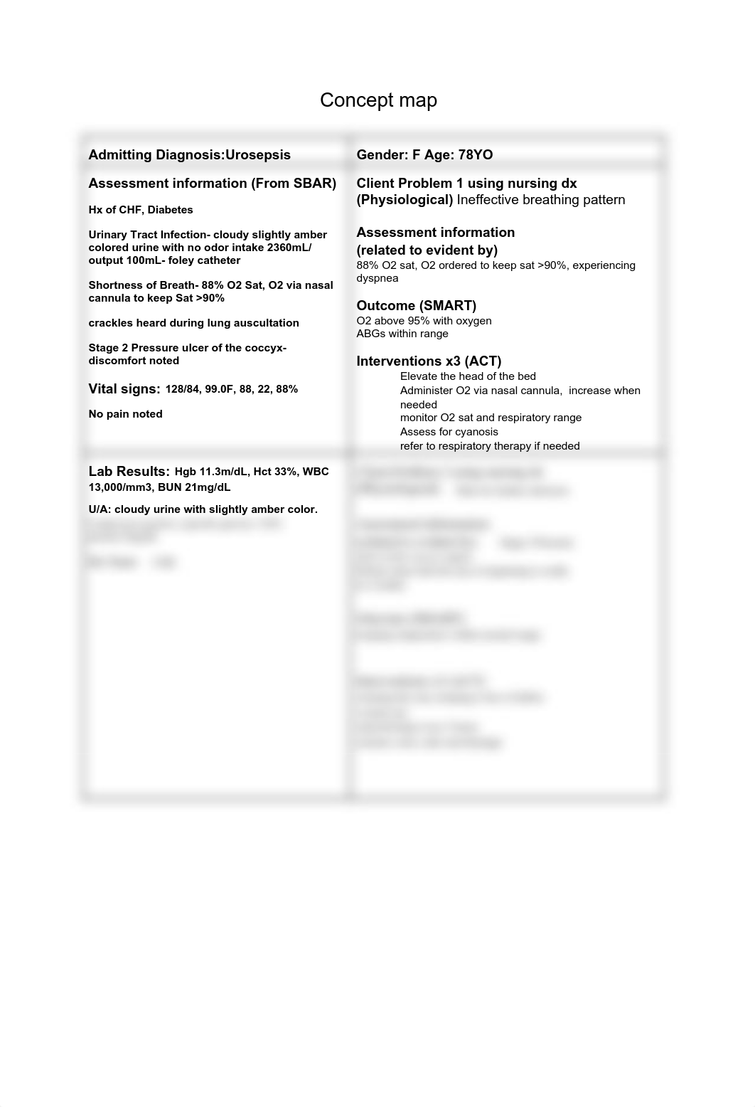 UROSEPSIS CONCEPT MAP 2022.pdf_d72f46iwqn1_page1