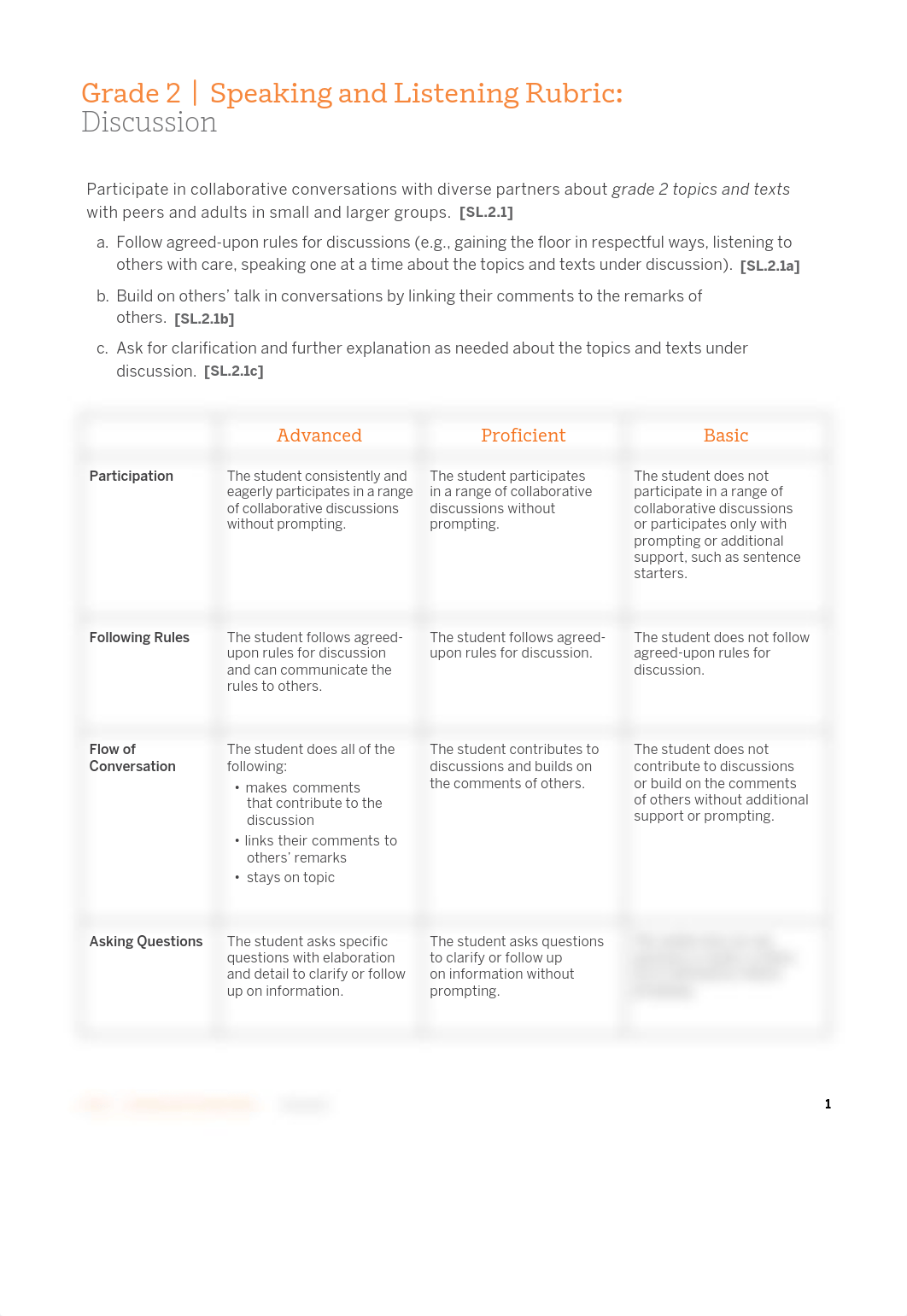 CKLA WRITING G2_2ndED17_Rubrics_Final_20171128.pdf_d72gmpn3wkl_page1