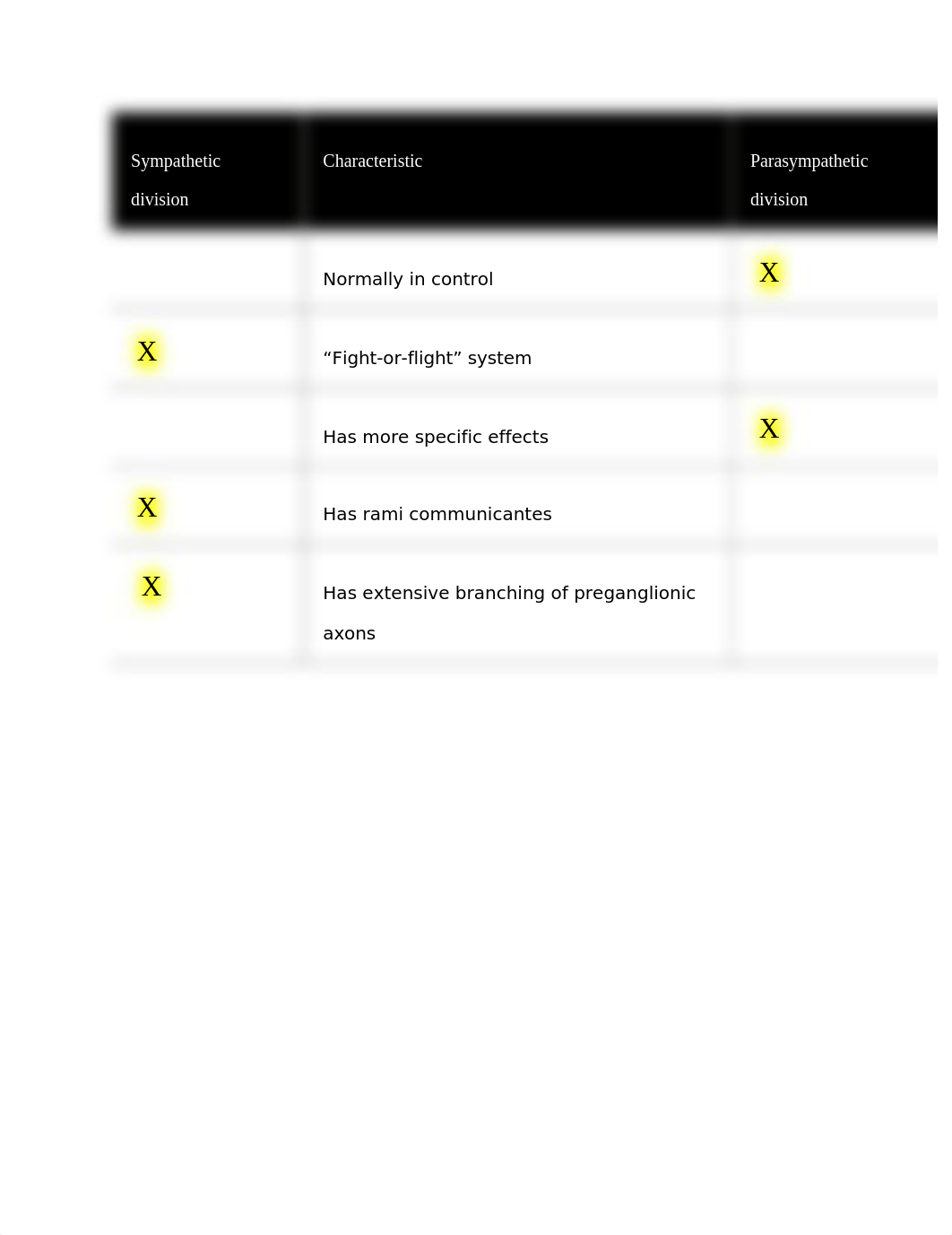 A&P CH 16 REVIEW 20.docx_d72hg7ihz27_page3