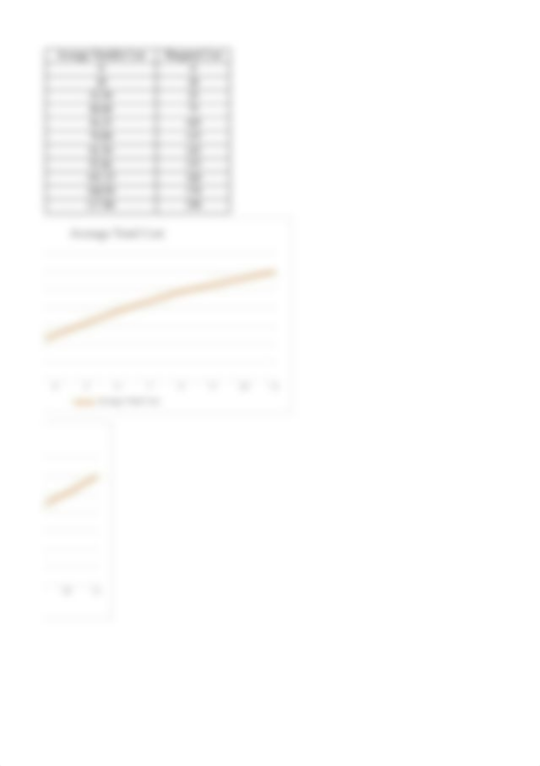 David Guel Module 3 Assignment Production Costs.xlsx_d72ieolp1ii_page2