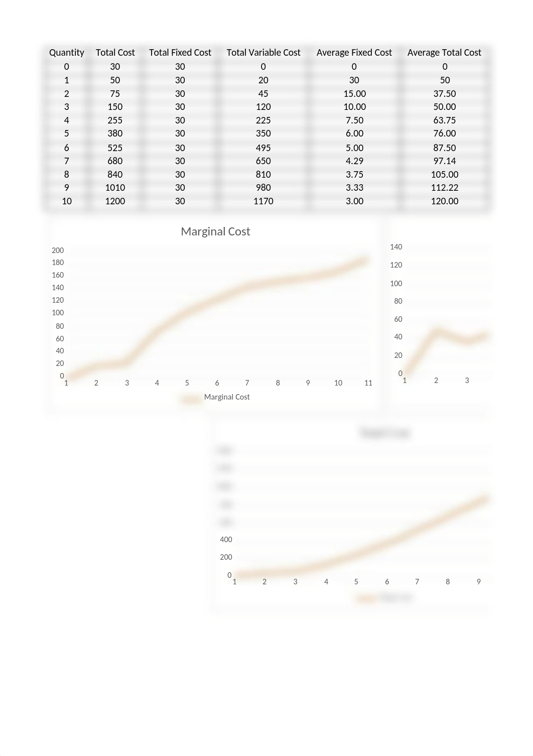 David Guel Module 3 Assignment Production Costs.xlsx_d72ieolp1ii_page1