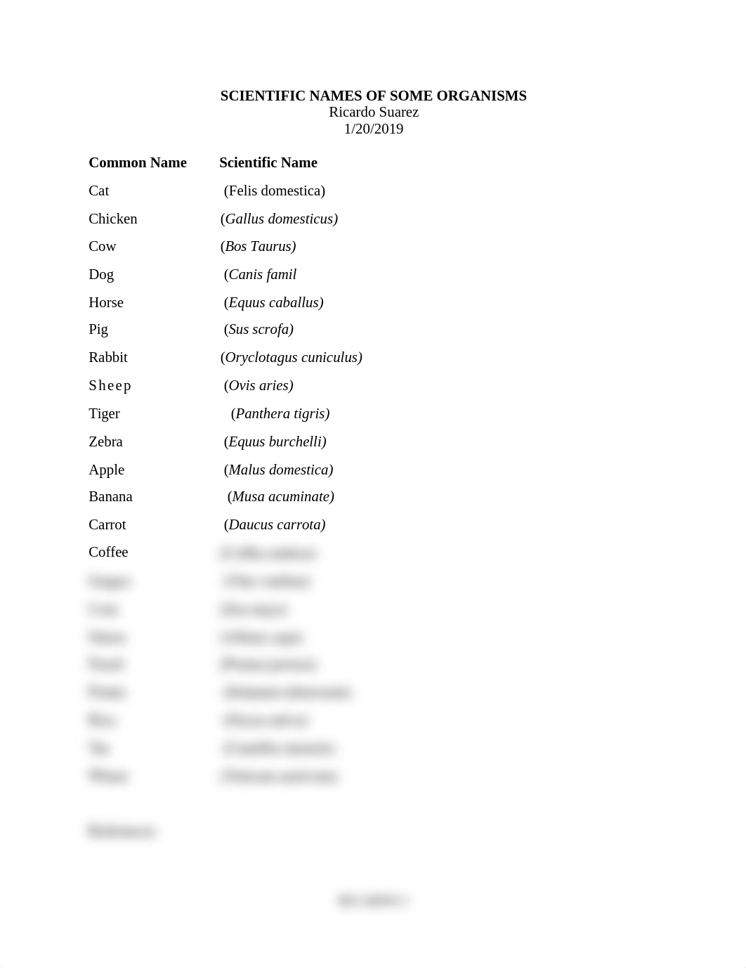 5. SCIENTIFIC NAMES OF SOME ORGANISMS.docx_d72jkmq20d2_page1