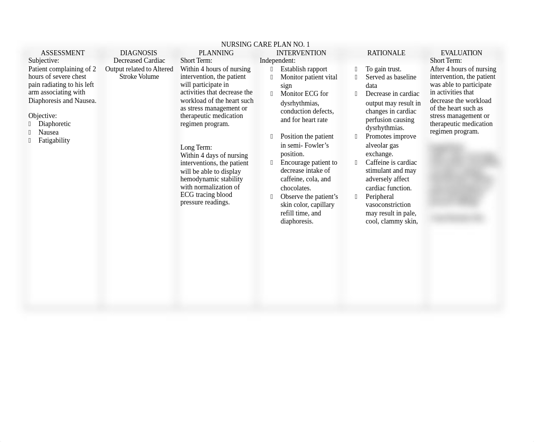 NURSING CARE PLAN ACS.docx_d72ke2piifc_page1