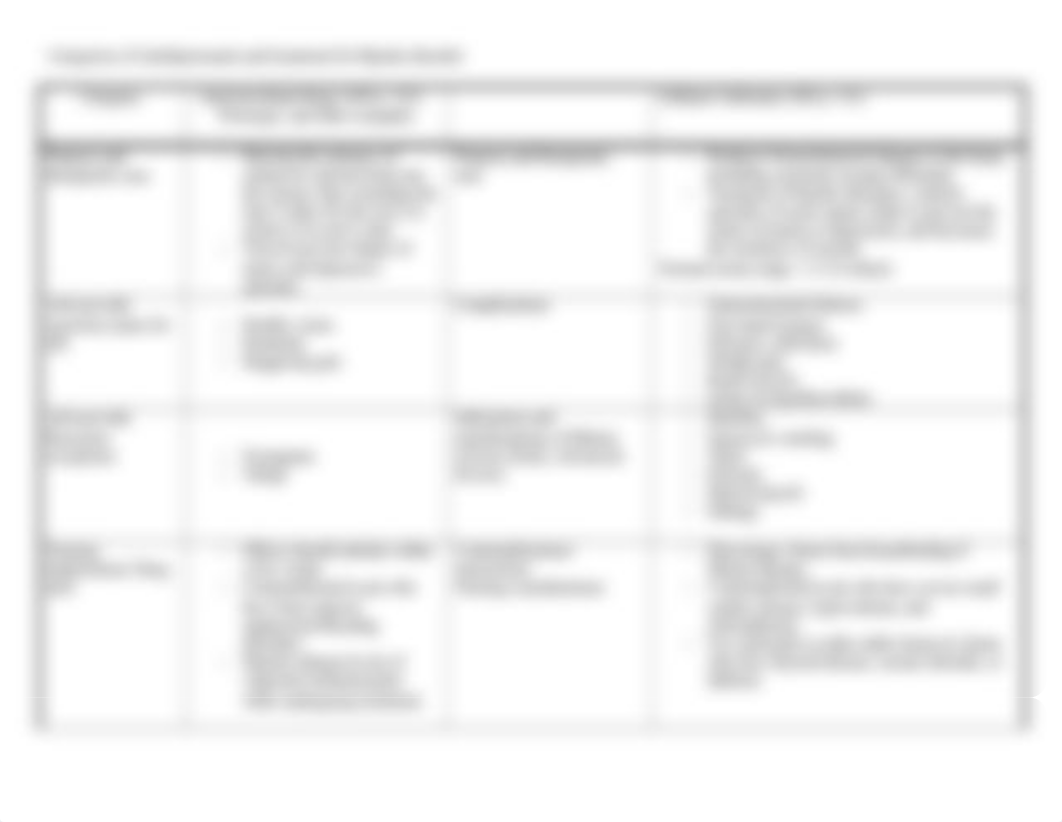 Table of antidepressants (1).doc_d72qgbtqbw8_page2