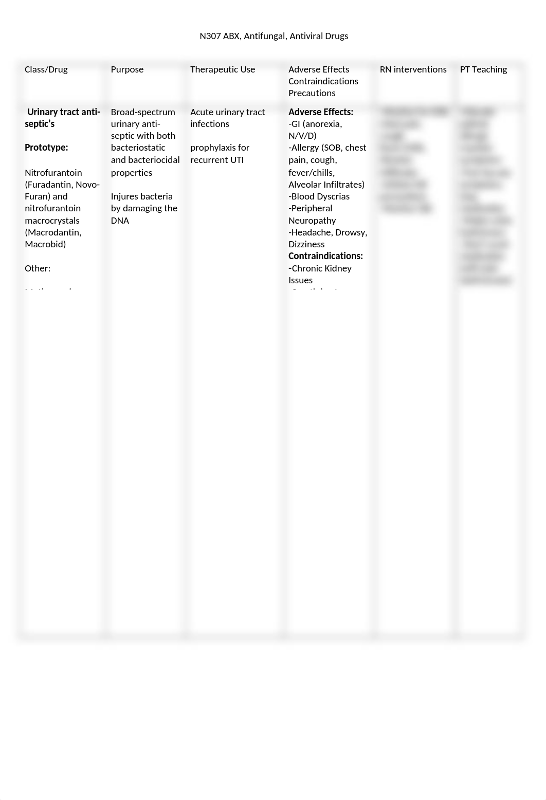 ABX, Antifungal, Antivirals .docx_d72ubc117w4_page2