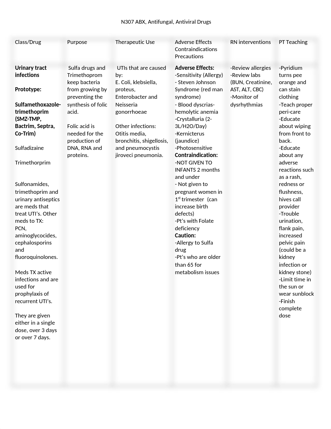 ABX, Antifungal, Antivirals .docx_d72ubc117w4_page1