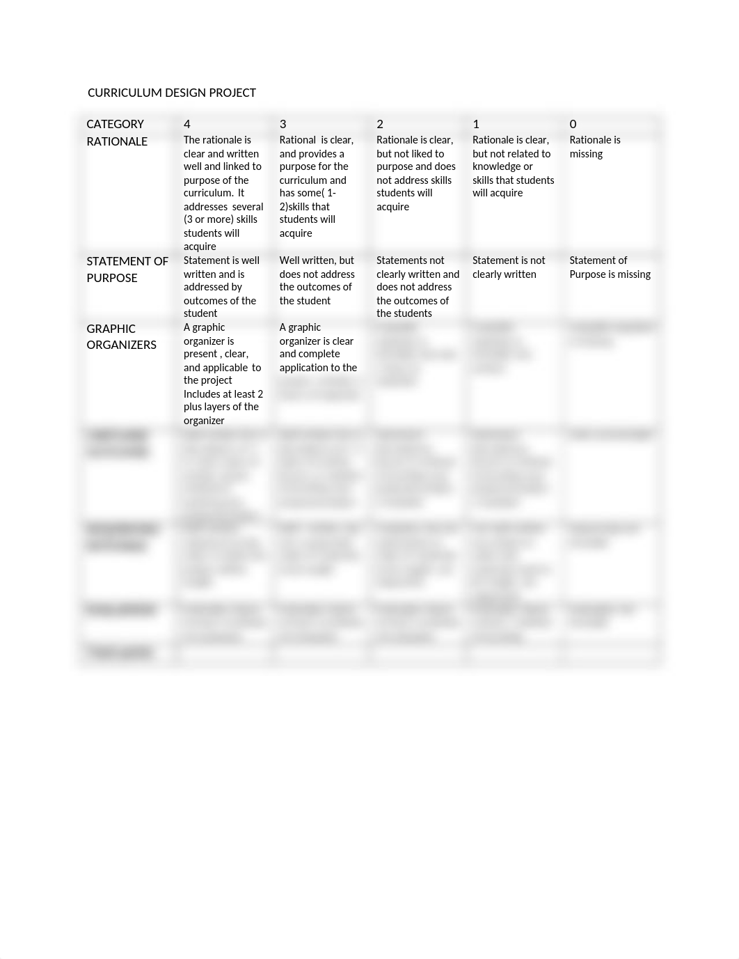 CURRICULUM DESIGN PROJECT RUBRIC.doc_d72xl9jqzq8_page1