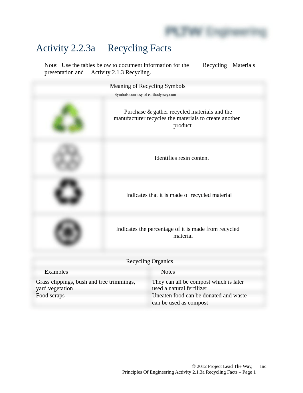 2.2.3.Aa RecyclingFacts.docx_d7352souwty_page1