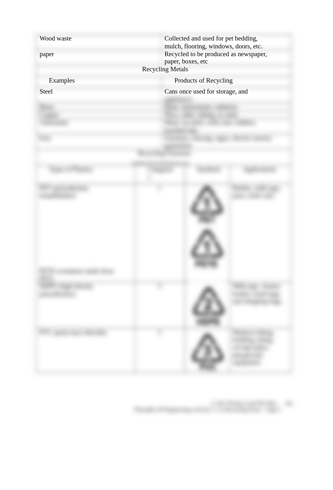 2.2.3.Aa RecyclingFacts.docx_d7352souwty_page2