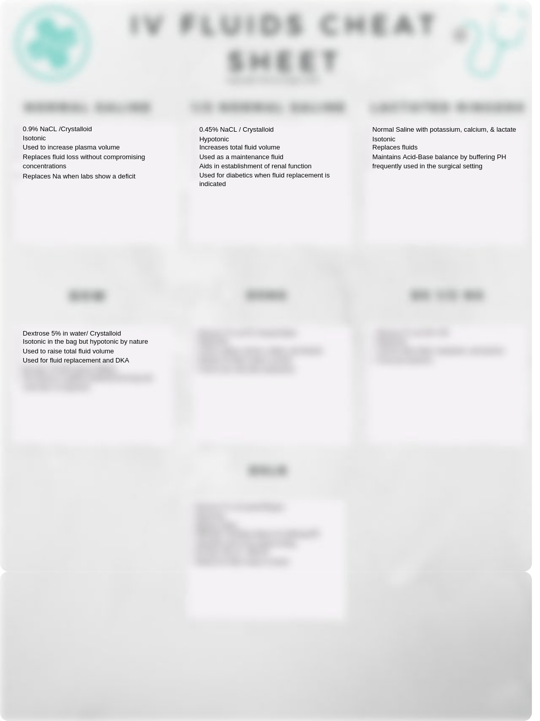 new IV FLUIDS CHEAT SHEET.pdf_d738yllya1h_page1