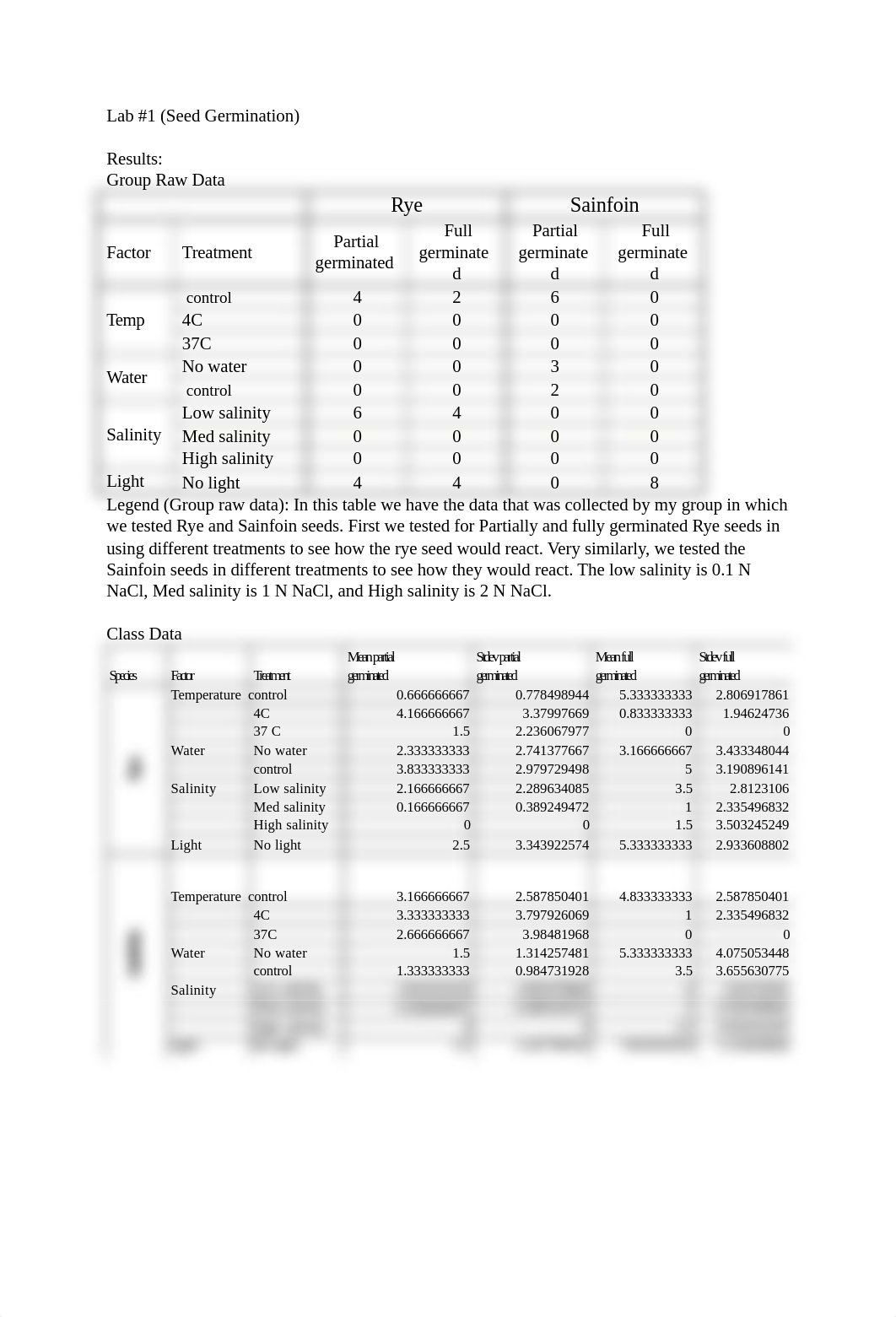 seed germination Lab 1 finished-1 Course hero.docx_d73uc2ju0ku_page1