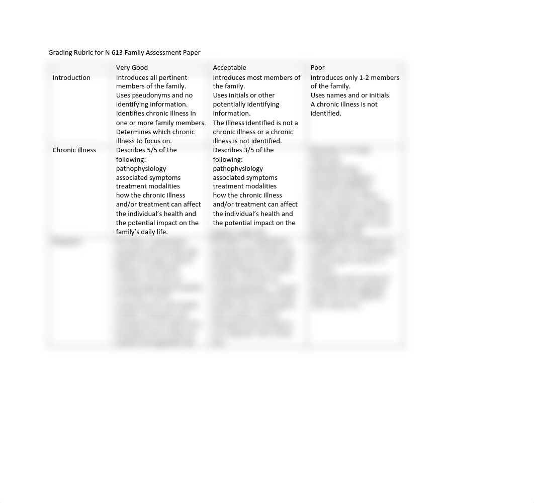 Grading Rubric for N 613 Family Assessment Paper.1docx.pdf_d73uezwey5n_page1