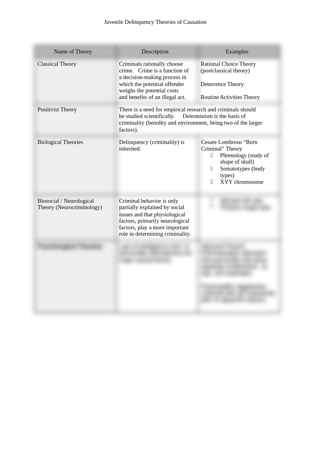 Juvenile Delinquency Theories of Causation(2) (1).docx_d73xvehp44p_page1