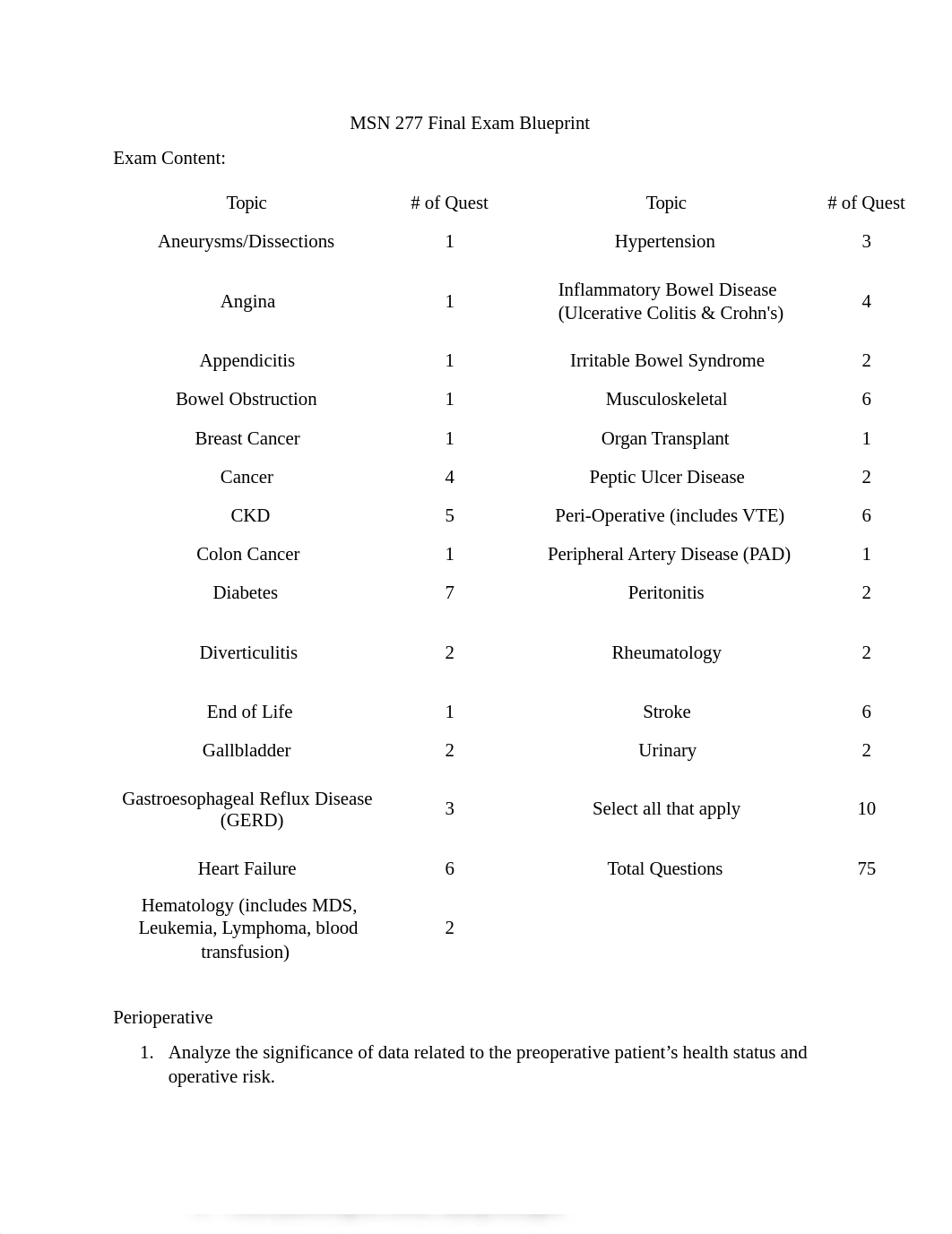 Med Surg final exam study guide.docx_d73y15pe42s_page1