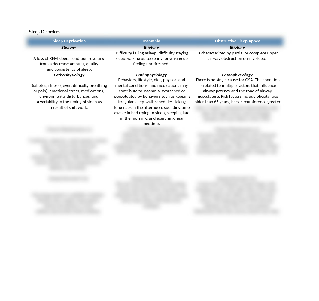 Chart with Sleep Disorders.docx_d746vrimwy6_page1