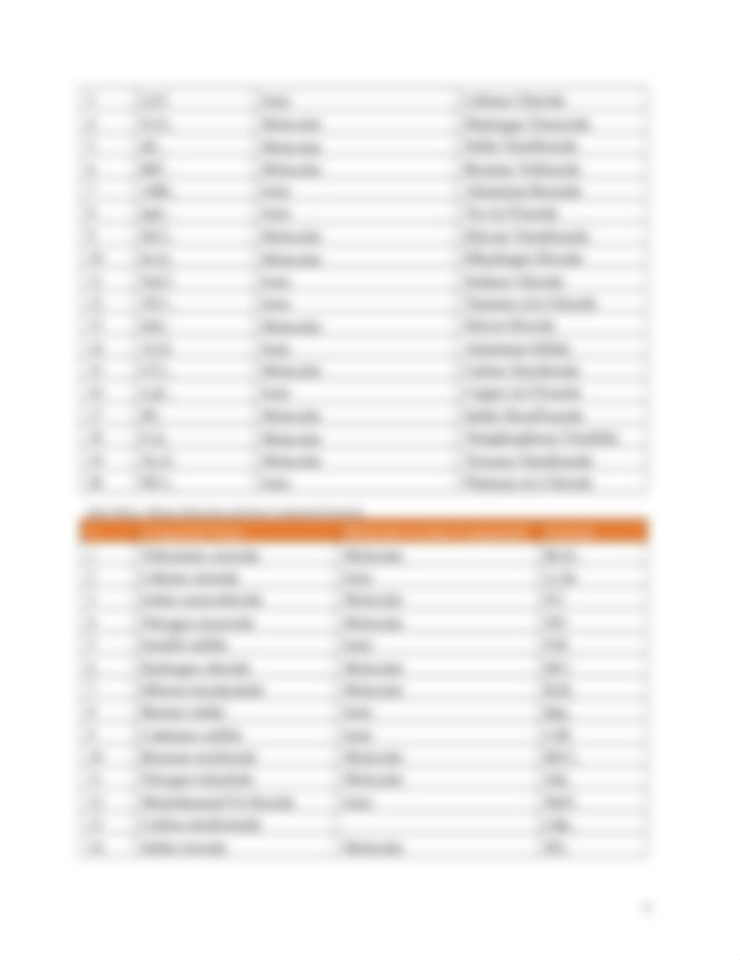 Laboratory 2 Naming Ionic and Molecular Compounds. .docx_d74flreslyp_page4