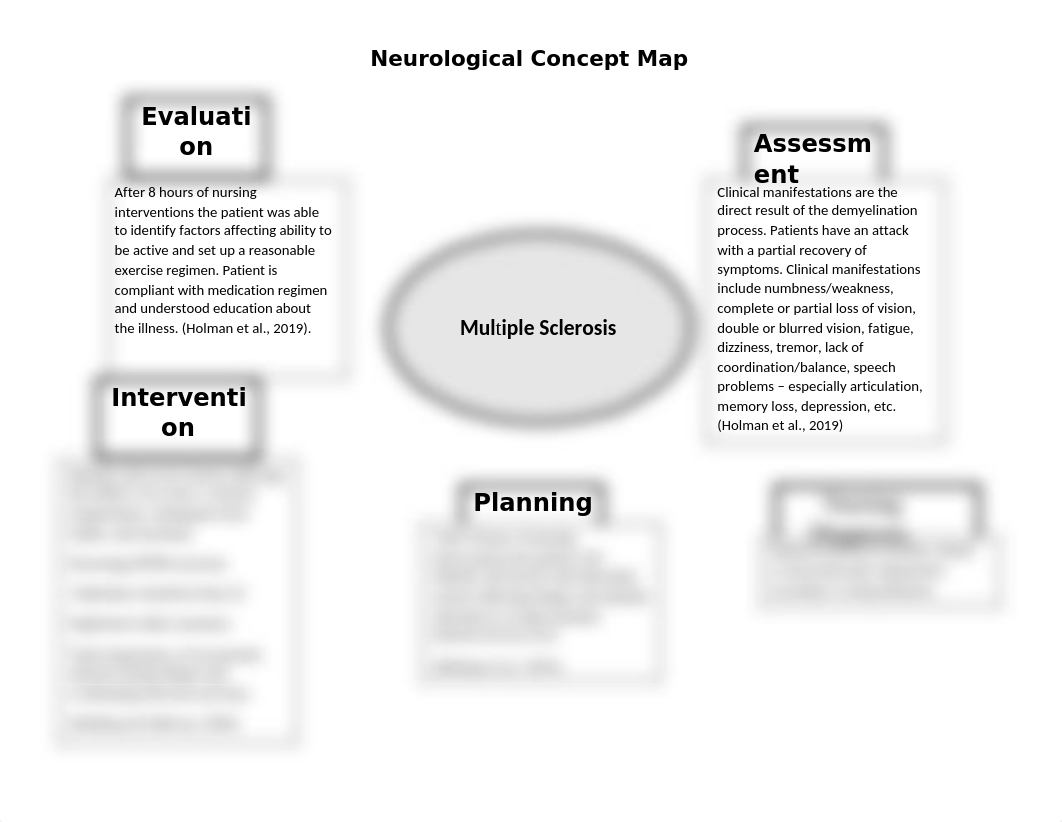 Neurological Concept Map - Julia Duncan.docx_d74gkbr0jl2_page1