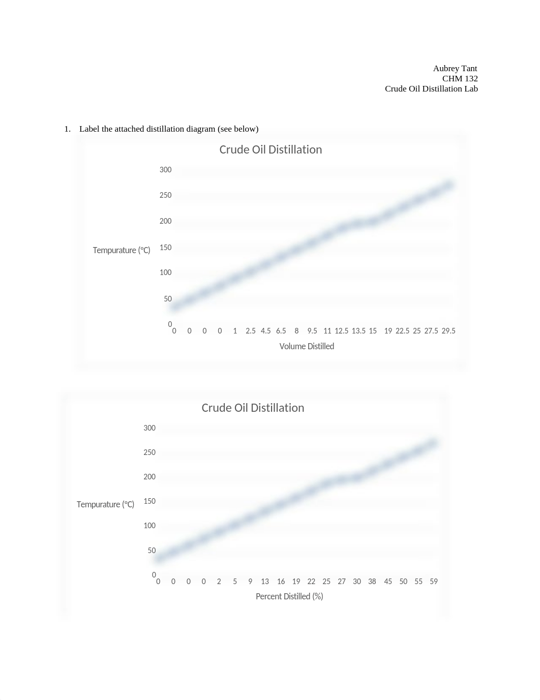 CHM 132 Crude Oil Lab.docx_d74kmvere3y_page1