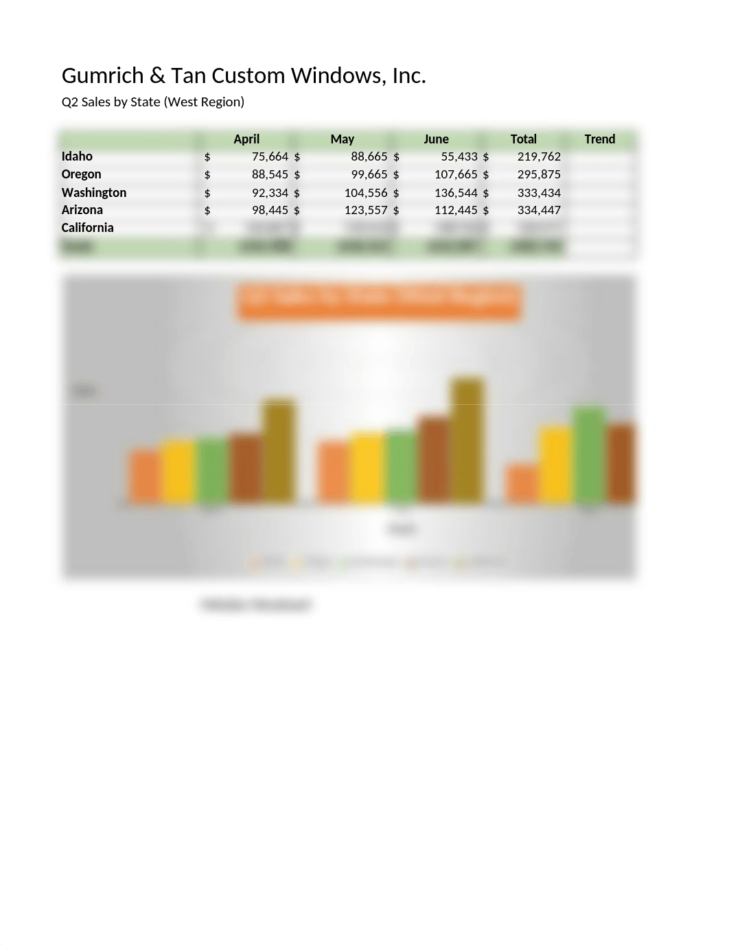 9-Q2 Custom Window Sales.xlsx_d74m2499adh_page1