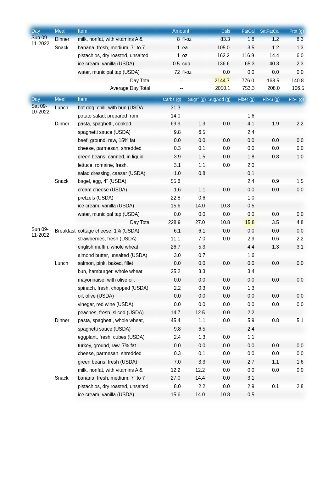 Jenna Graczyk Spreadsheet Report.pdf_d74nbiuo3id_page2