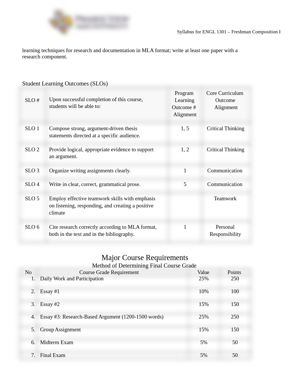 ENG Fall 2022-P05 Syllabus.docx_d74sxrq25hq_page2