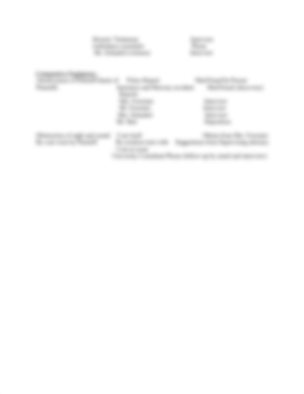 Litigation Plan For Forrester Case, Week 3 Litigation Procedures  (2).docx_d756jccf0jr_page2