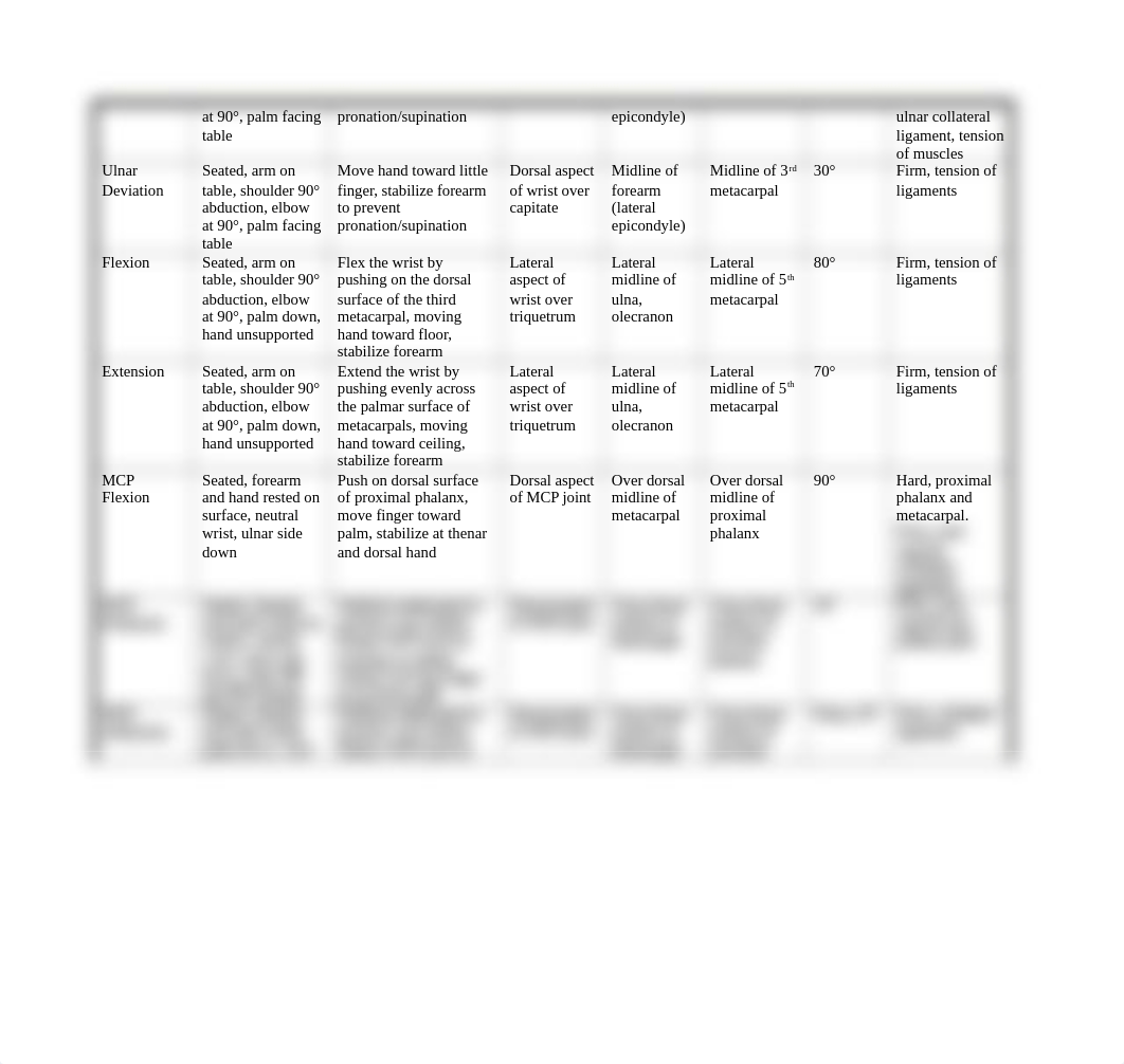 Practical 2 Chart.docx_d75gnivah8x_page2