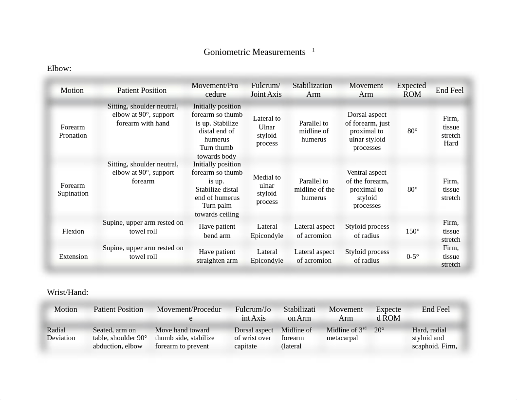 Practical 2 Chart.docx_d75gnivah8x_page1