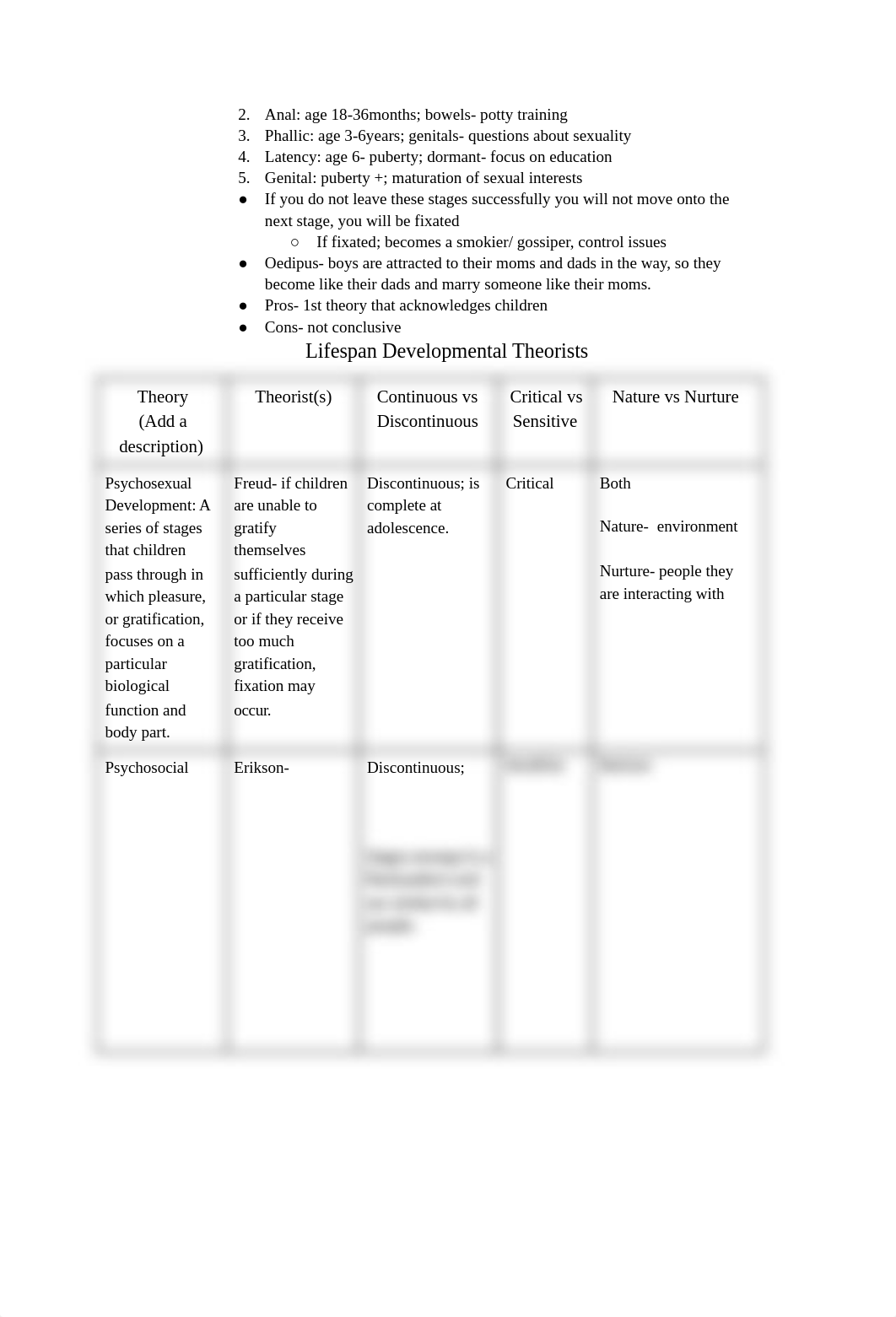 Lifespan_Development_Exam_1_d75k9vpy0zn_page2