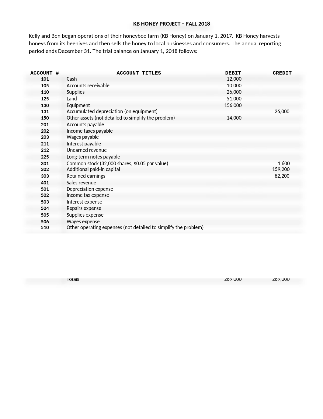 KB Honey Project - Fall 2018 - Project Directions - FINAL.docx_d75n0iili0v_page1