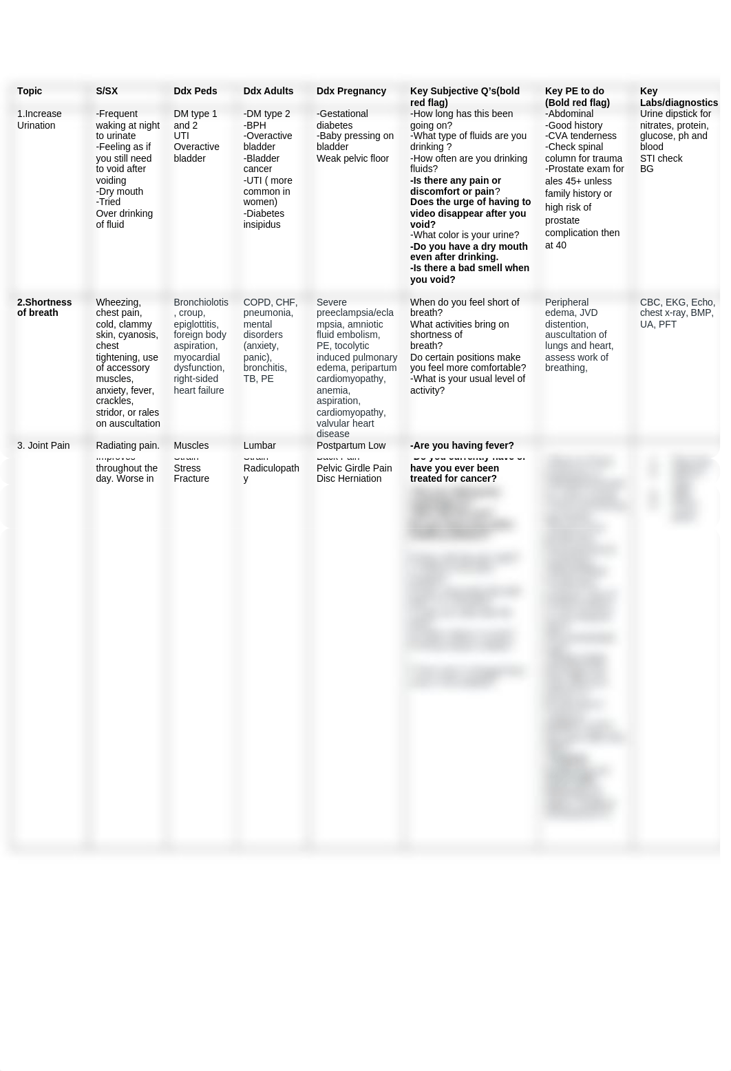 pathophysiology week 14.docx_d75op3mh00m_page1